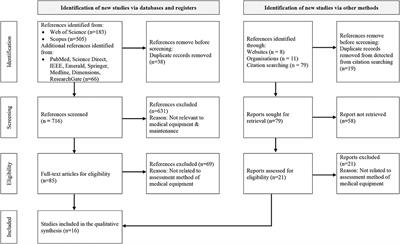 A Systematic Review of Medical Equipment Reliability Assessment in Improving the Quality of Healthcare Services